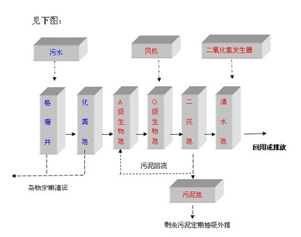 長沙污水處理設(shè)備,長沙過濾器,長沙加藥裝置及消毒設(shè)備,長沙熱交換設(shè)備