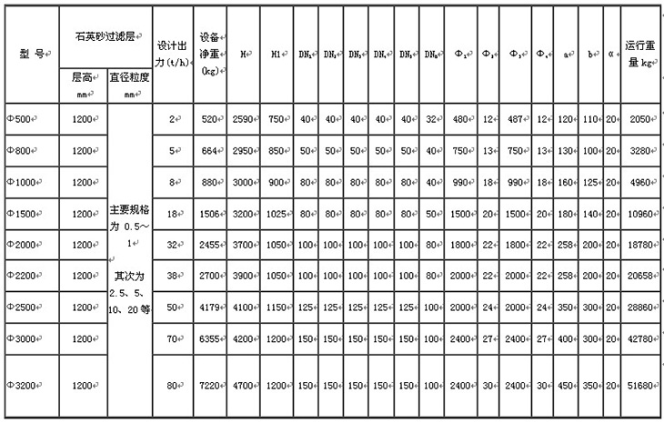 水處理設(shè)備生產(chǎn)廠家,過(guò)濾器,一體化污水設(shè)備,湖南廢水處理