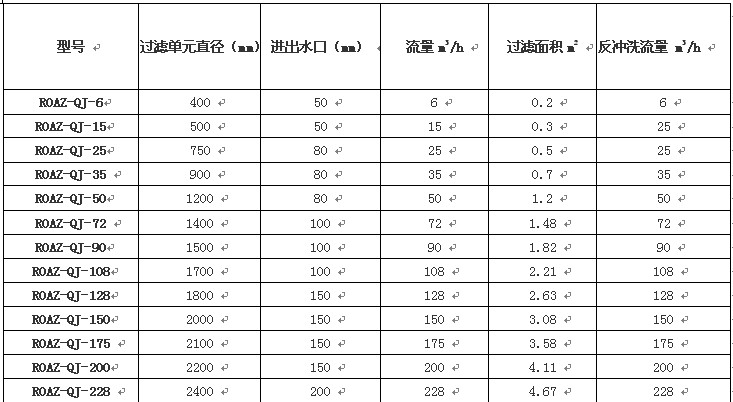 水處理設(shè)備生產(chǎn)廠家,過(guò)濾器,一體化污水設(shè)備,湖南廢水處理